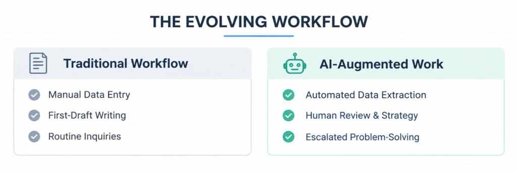 AI Is Changing the Nature of Work
