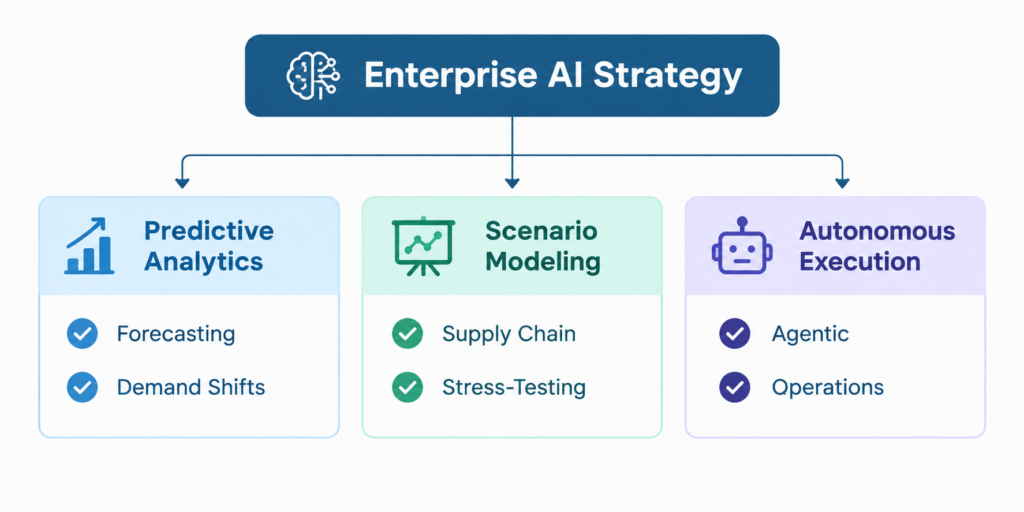 How AI Is Changing Business Strategy