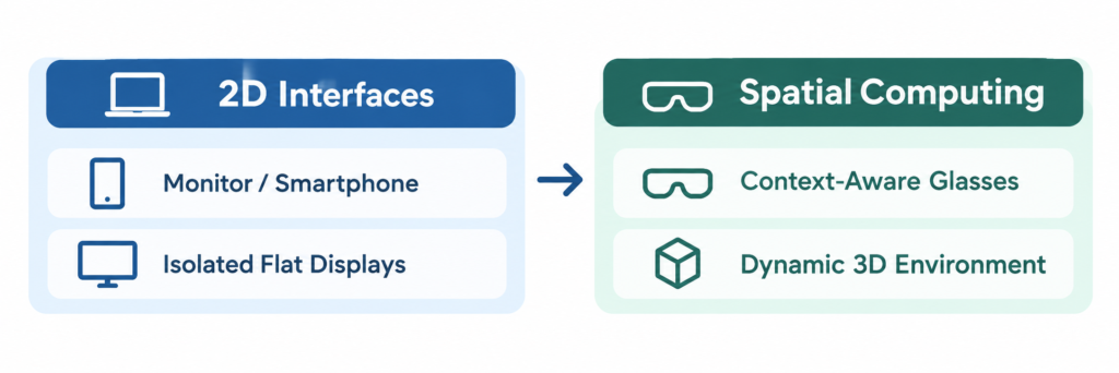 Spatial Computing and Immersive Hardware