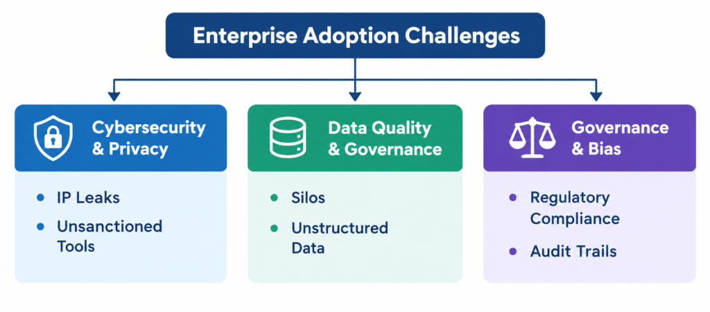 The Challenges of AI Adoption