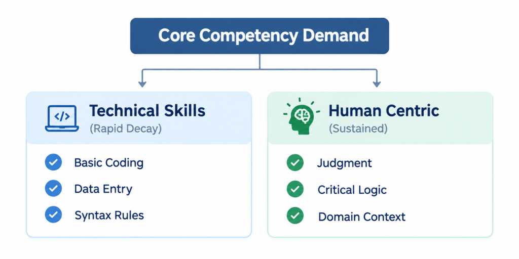 Why Reskilling Is Becoming Essential